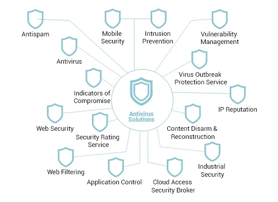 antivirus-atrity