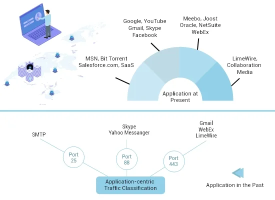 application-visibility