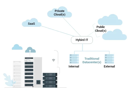 hybrid-cloud-atrity