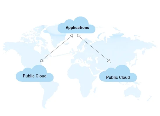 multi-cloud-atrity