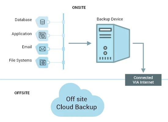 workstation-backup-atrity